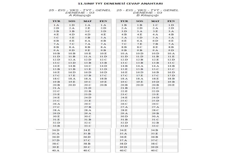 11 ve 12.Sınıf Deneme Cevap Anahtarları (07.11.2025)